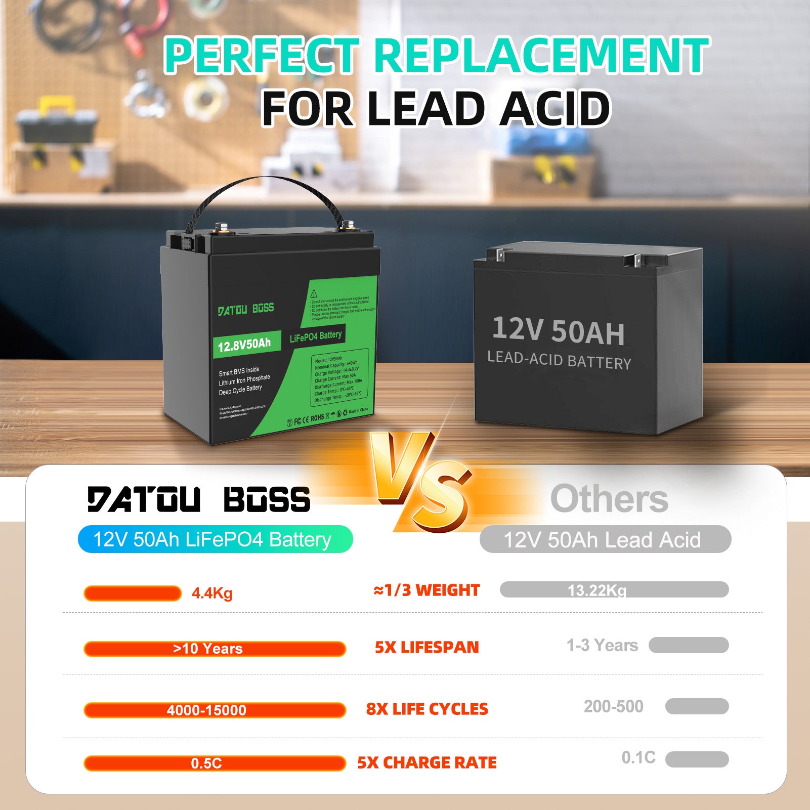 DATOUBOSS Rechargeable Lifepo4 Batteries Voltage Converters Inverter