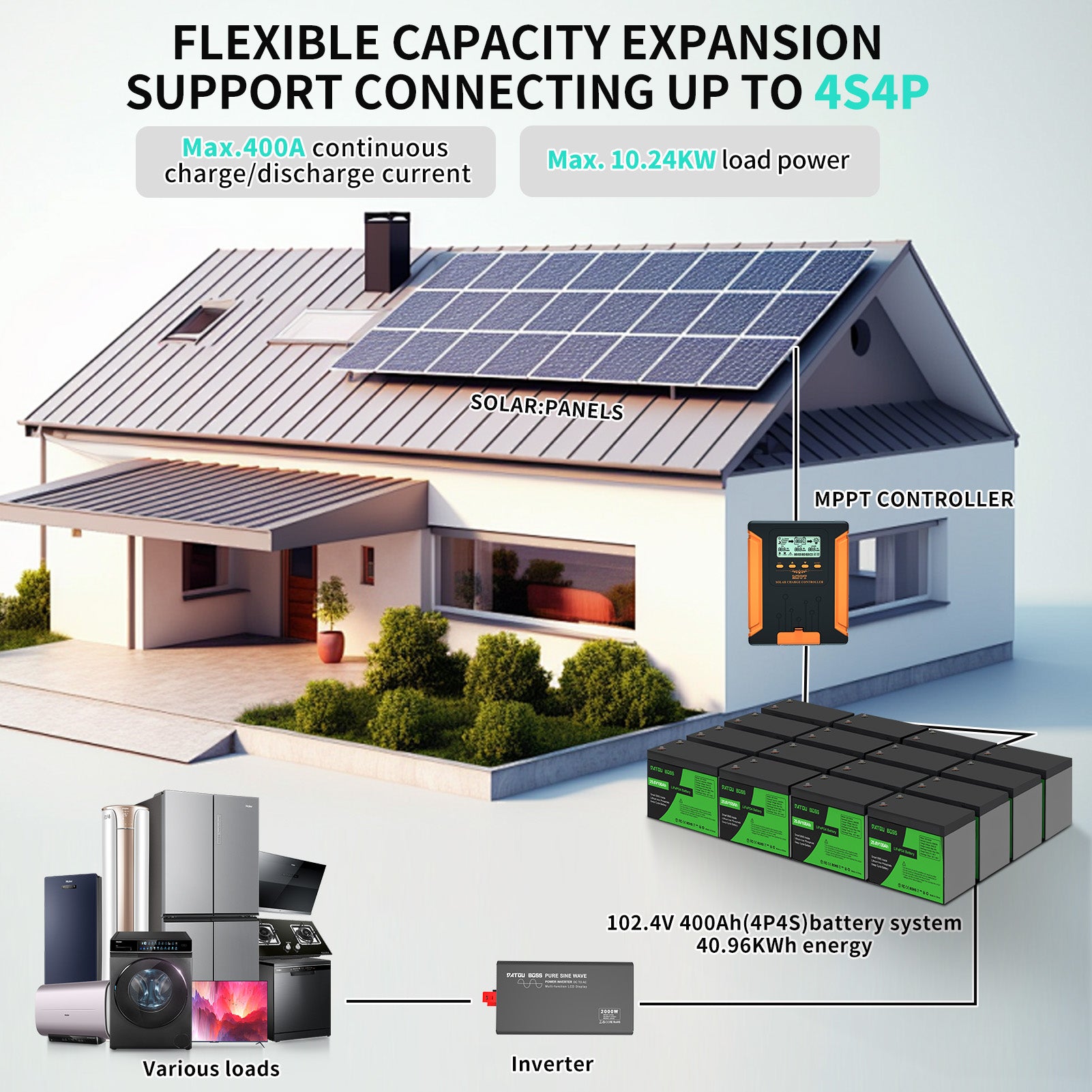 DATOUBOSS Rechargeable Lifepo4 Batteries Voltage Converters Inverter