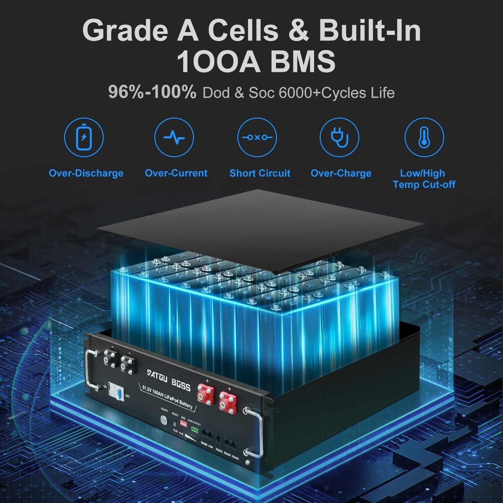 DATOUBOSS 51.2V 100Ah Rack Mount LiFePO4 Battery 5.12kWh GradeA+Cells Built - in BMS CAN/RS485 Communication with APP Bluetoooth - DATOUBOSS Rechargeable Lifepo4 Batteries Voltage Converters InverterSP-DT-3U-48100-A-UK