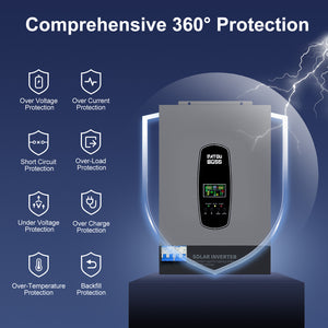 360° all-round protection