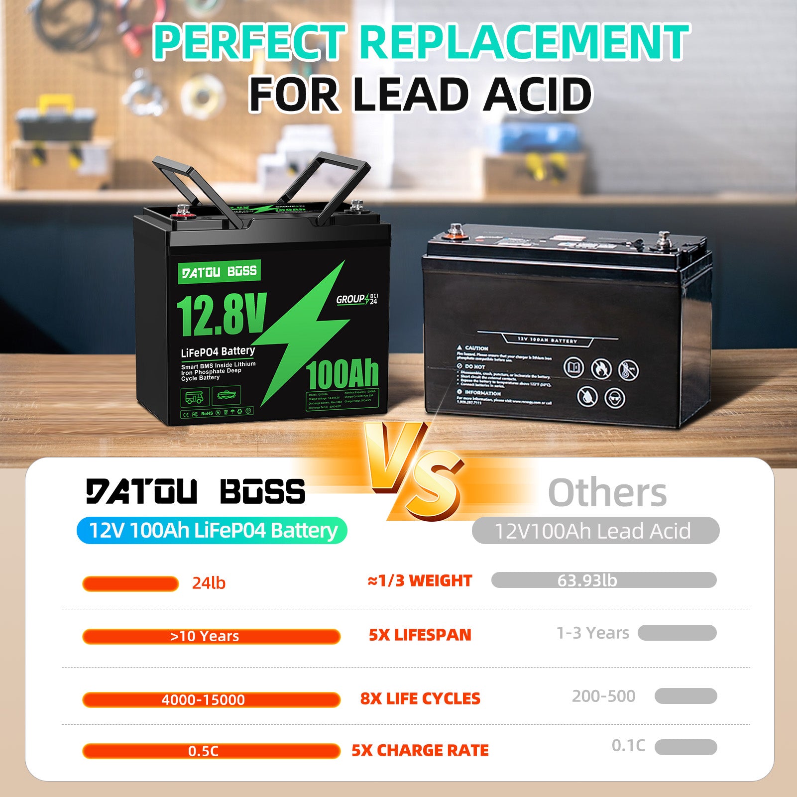 DATOUBOSS Rechargeable Lifepo4 Batteries Voltage Converters Inverter