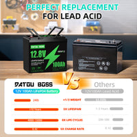 DATOUBOSS Rechargeable Lifepo4 Batteries Voltage Converters Inverter