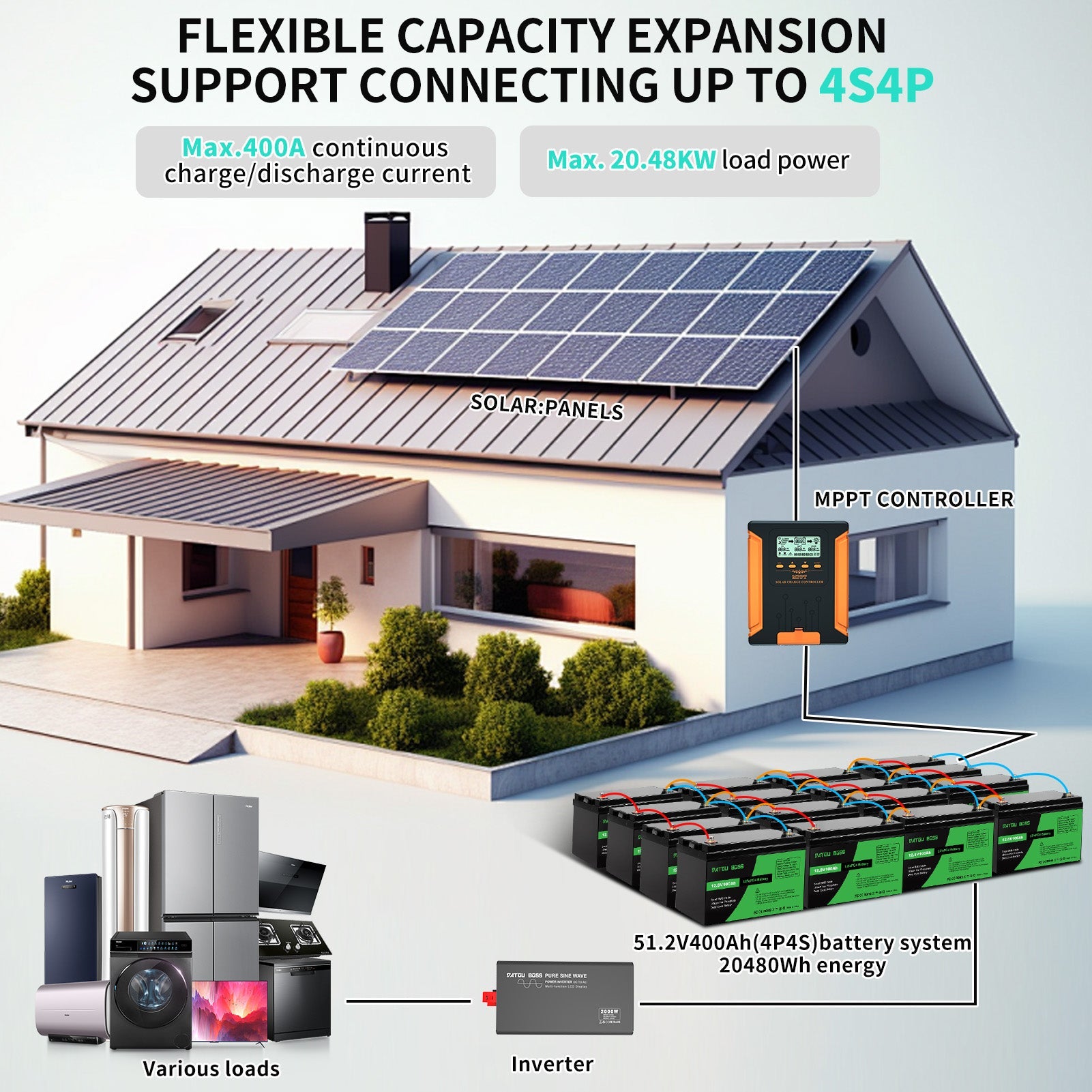 DATOUBOSS 51.2V 400Ah LiFePO4 battery system for home solar energy storage with 20.48KW load support