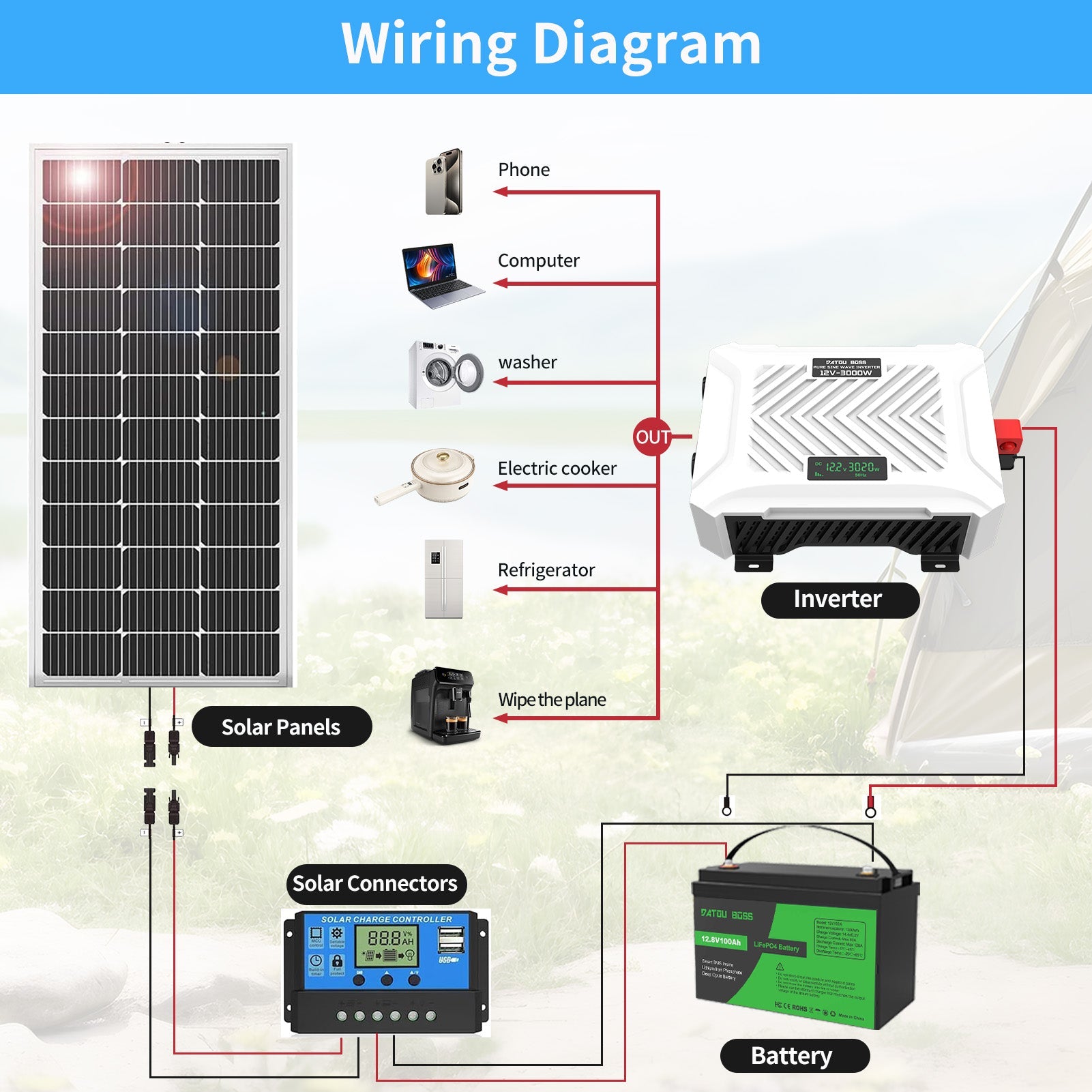 DATOUBOSS 3500W Pure Sine Wave Inverter, 24V to 230V AC Voltage Converter, Peak Power 7000W Peak Power, with Intelligent Detection System & LCD Display & 2 EU Socket - DATOUBOSS Rechargeable Lifepo4 Batteries Voltage Converters InverterSP-DT-PSWE3500W-24V-A-UA