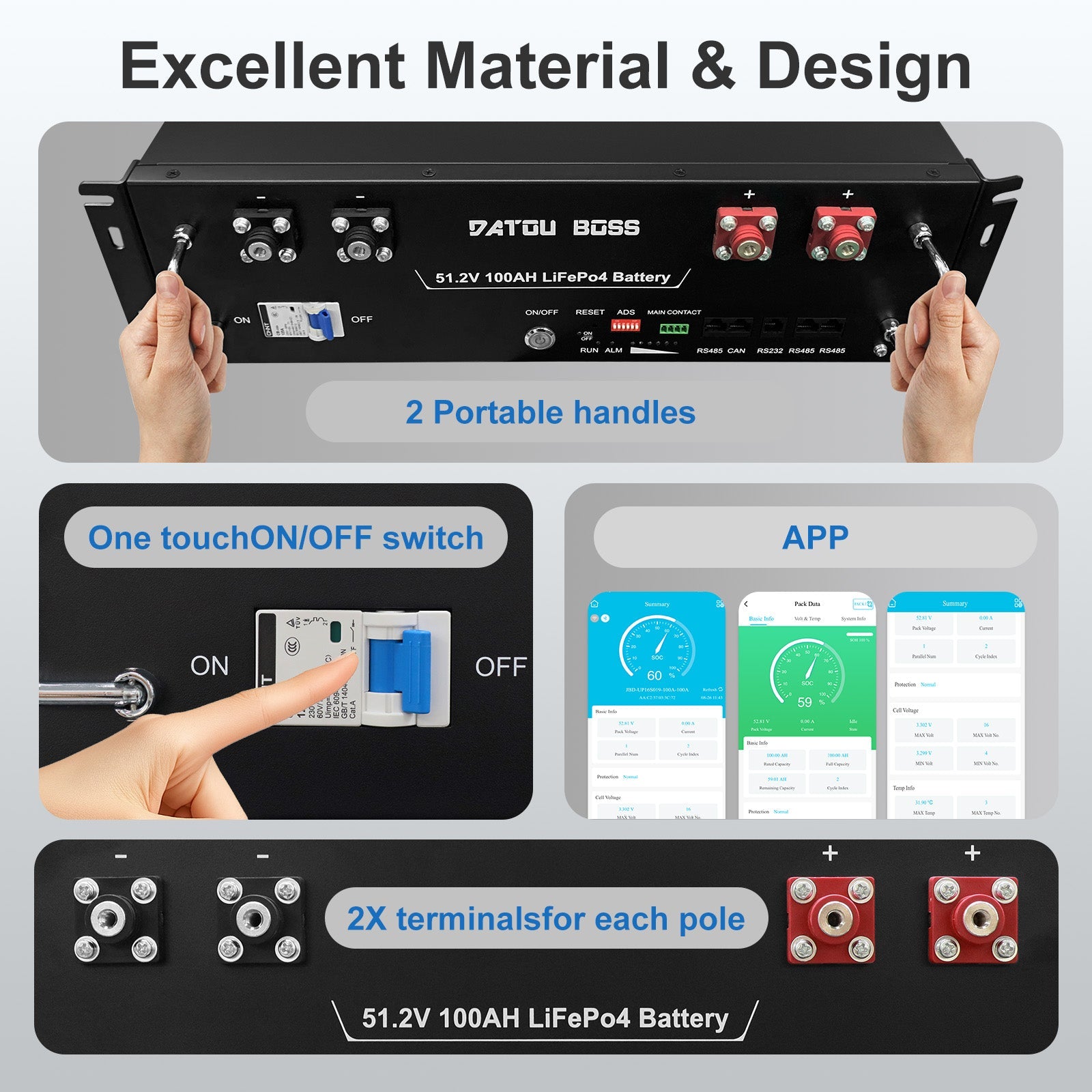 DATOUBOSS 51.2V 100Ah Rack Mount LiFePO4 Battery 5.12kWh GradeA+Cells Built - in BMS CAN/RS485 Communication with APP Bluetoooth - DATOUBOSS Rechargeable Lifepo4 Batteries Voltage Converters InverterSP-DT-3U-48100-A-UK