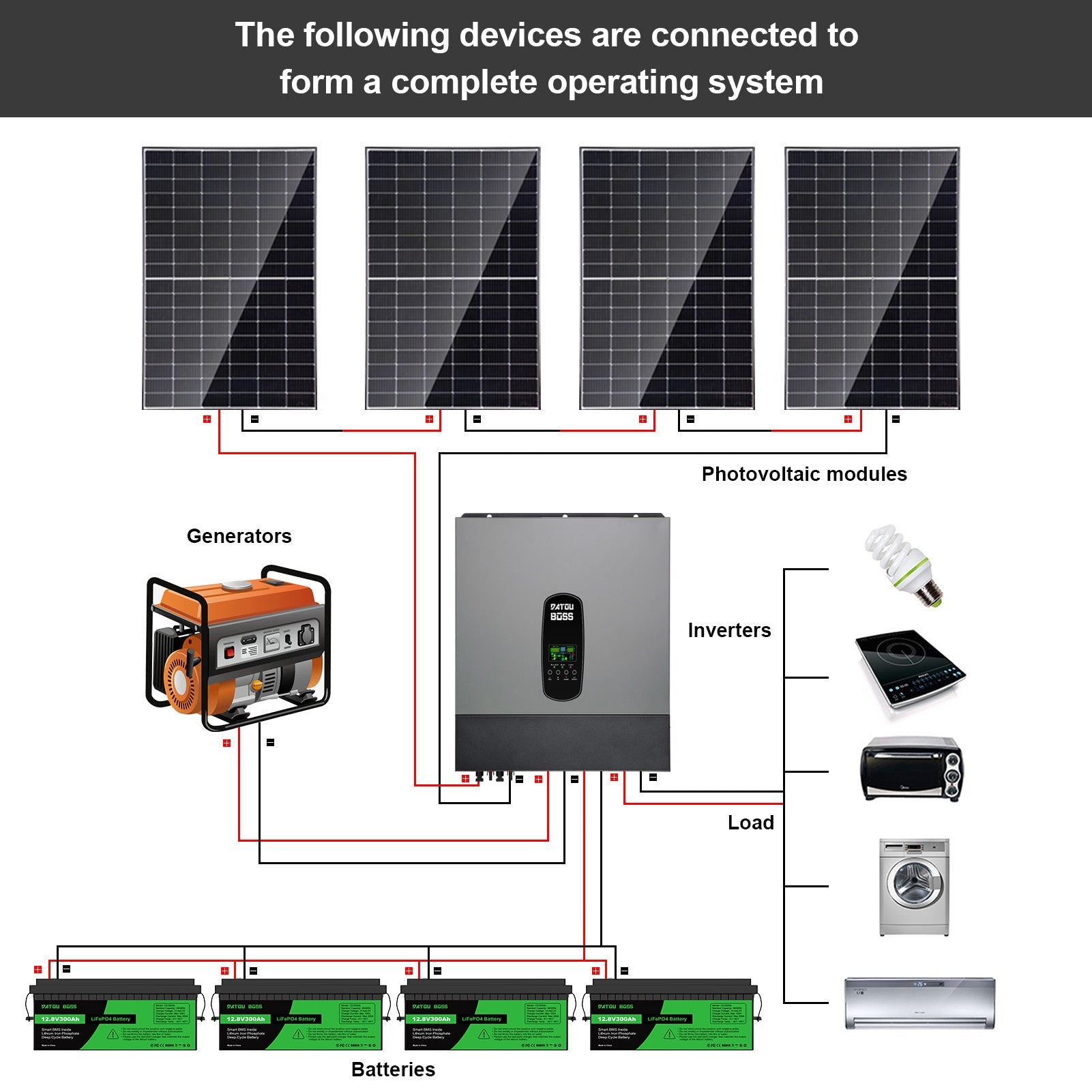 DATOUBOSS solar energy system setup with hybrid inverter, photovoltaic modules, and battery storage for off-grid power