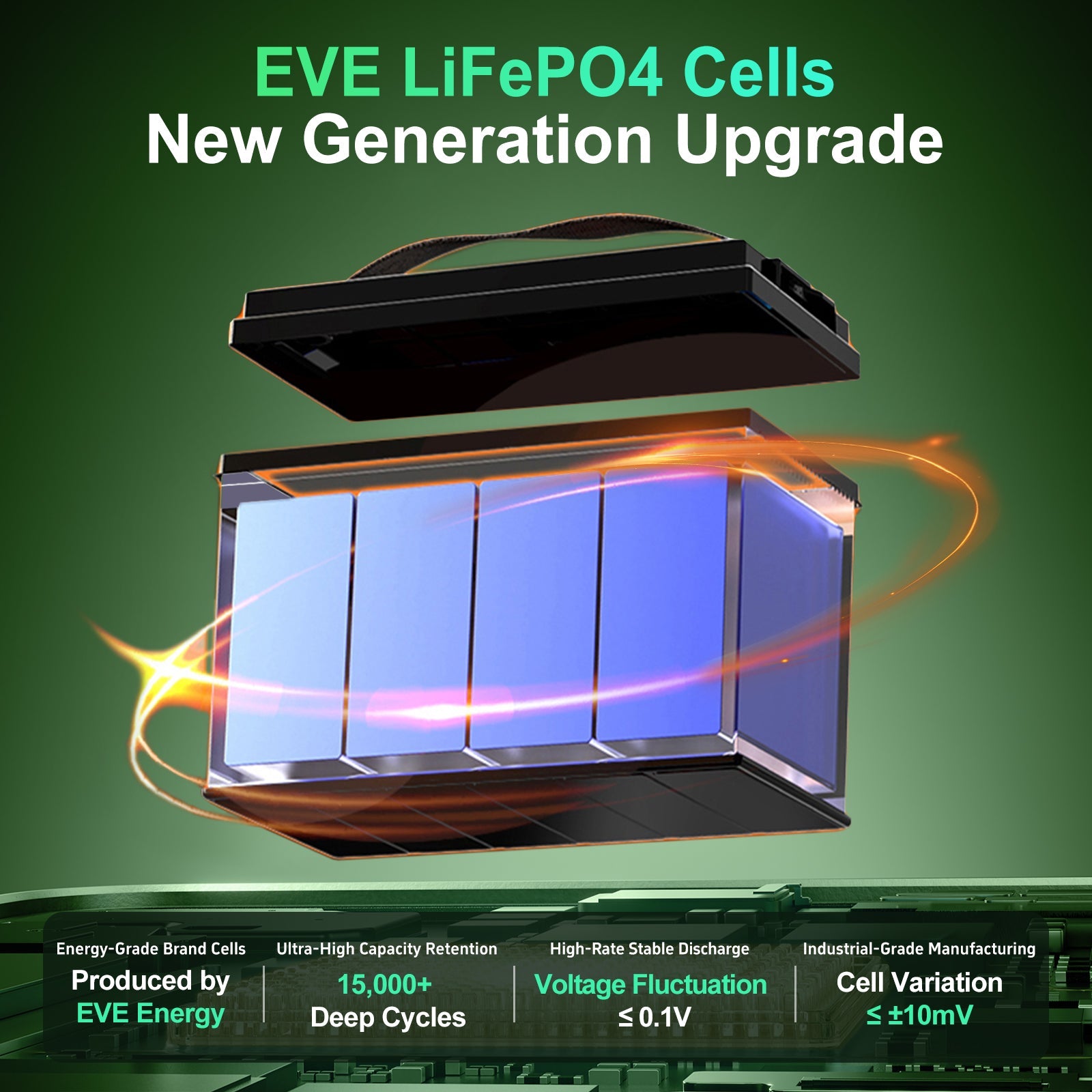 DATOUBOSS LiFePO4 battery with new generation EVE cells, 15,000+ deep cycles, industrial-grade manufacturing